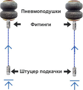 Схема підкачки контурну підкачку
