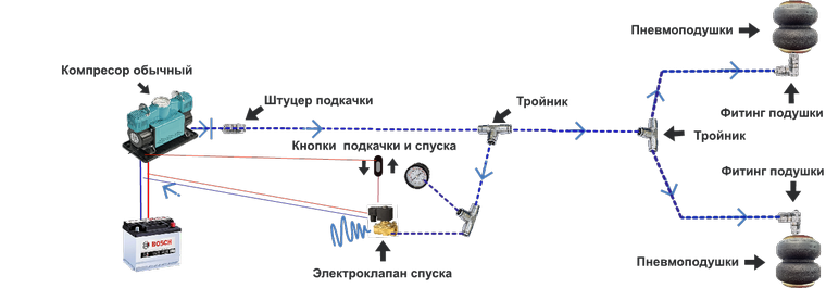 Як підключити компресор пневмоподвески